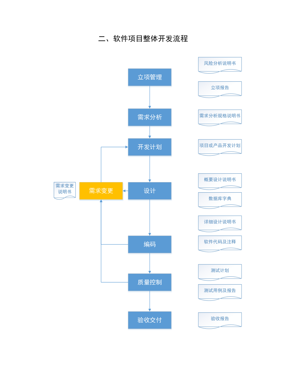 軟件項目研發管理流程 驅動企業數字化轉型與高效運營的核心引擎