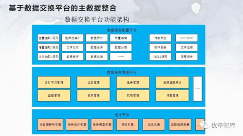 企業主數據管理（MDM）總體架構、系統邏輯架構與項目解決方案